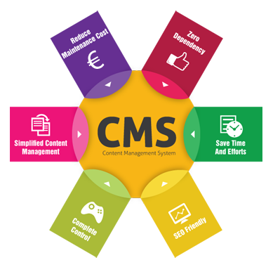 Online Design Website Development Kildare